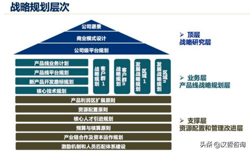 漢哲原創(chuàng) 以產(chǎn)品戰(zhàn)略管理為羅盤(pán)，指引技術(shù)型企業(yè)開(kāi)發(fā)新航向